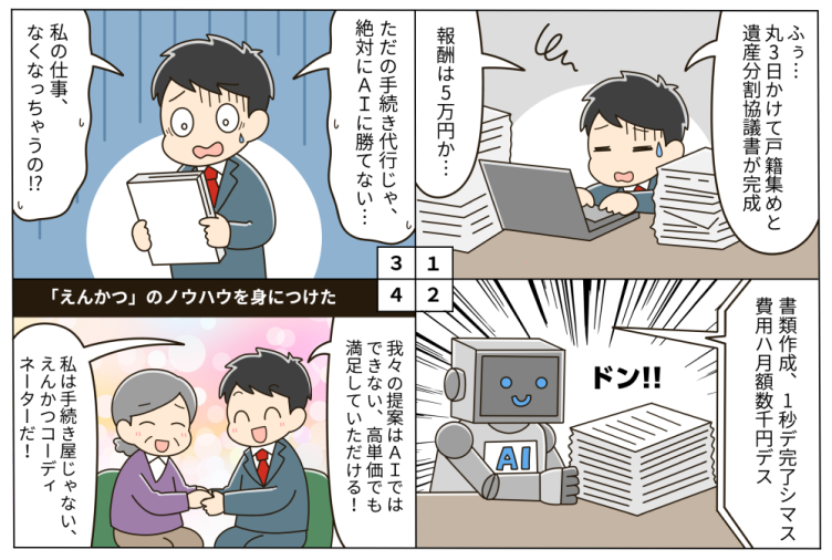 4コマ漫画。3日かけて作った遺産分割協議書の報酬が5万円の行政書士。AIなら1秒・月額数千円で書類ができると知り焦るが、えんかつのノウハウを身につけ、AIにはできない高単価の提案で満足してもらえるようになる。